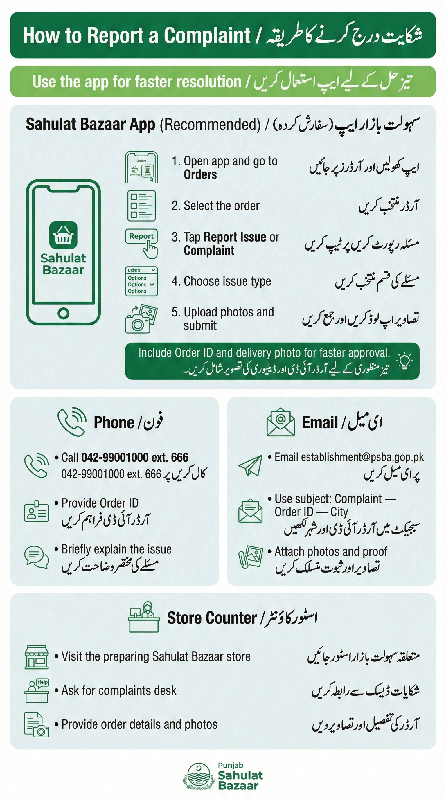infographic explaining how to report a Punjab Sahulat Bazaar complaint using the app, phone, email, or store counter with step-by-step guidance.
