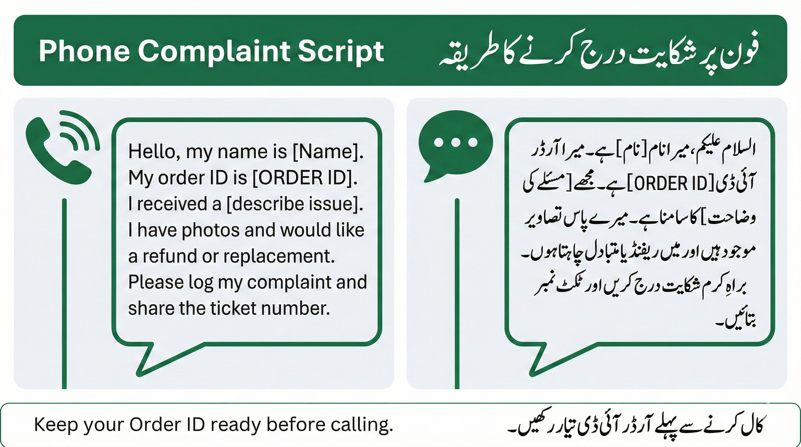 infographic providing a ready-to-use phone script for filing a Punjab Sahulat Bazaar complaint with order ID and issue details.